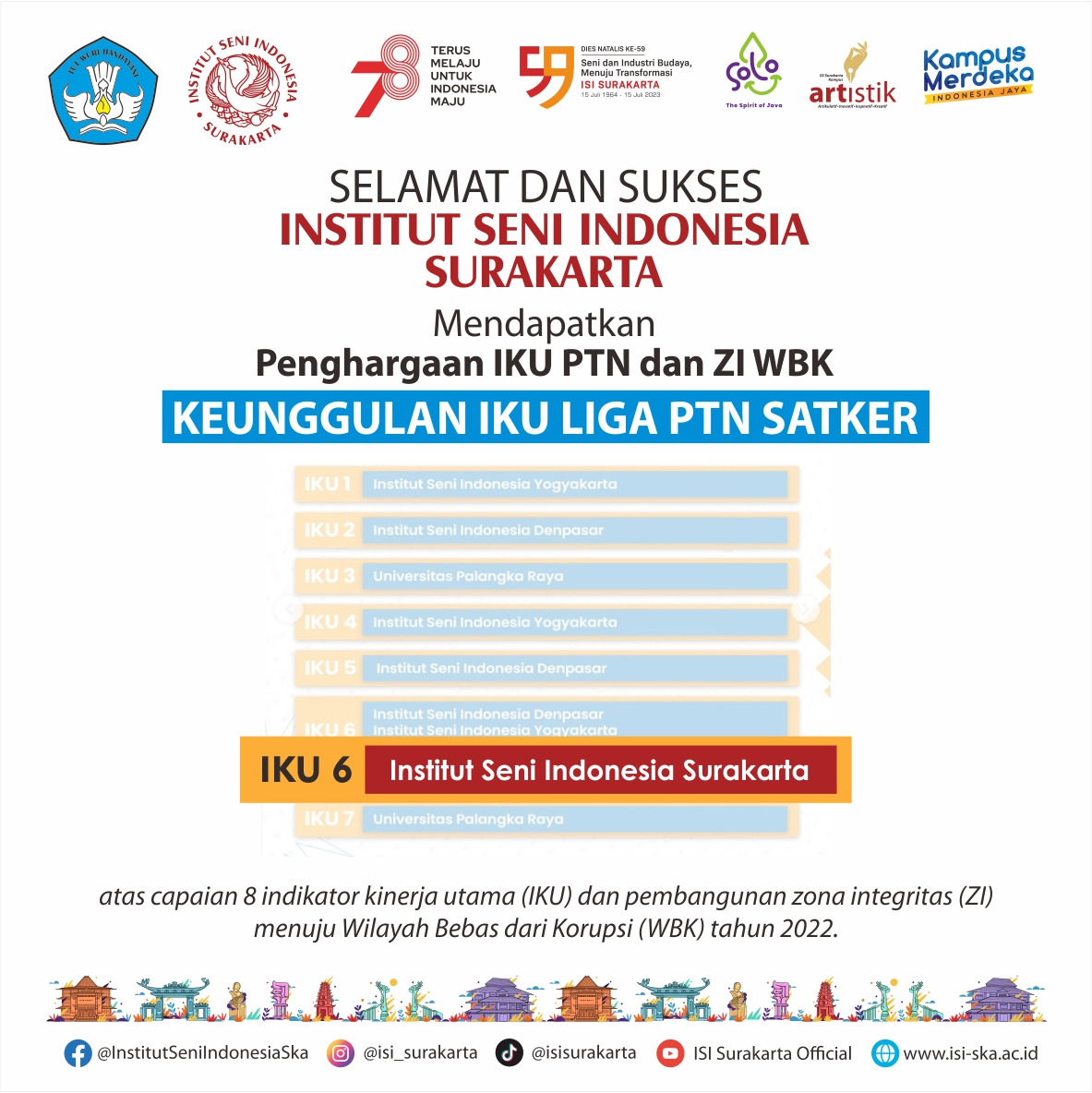 ISI Surakarta Raih Penghargaan IKU PTN dan ZI WBK-1